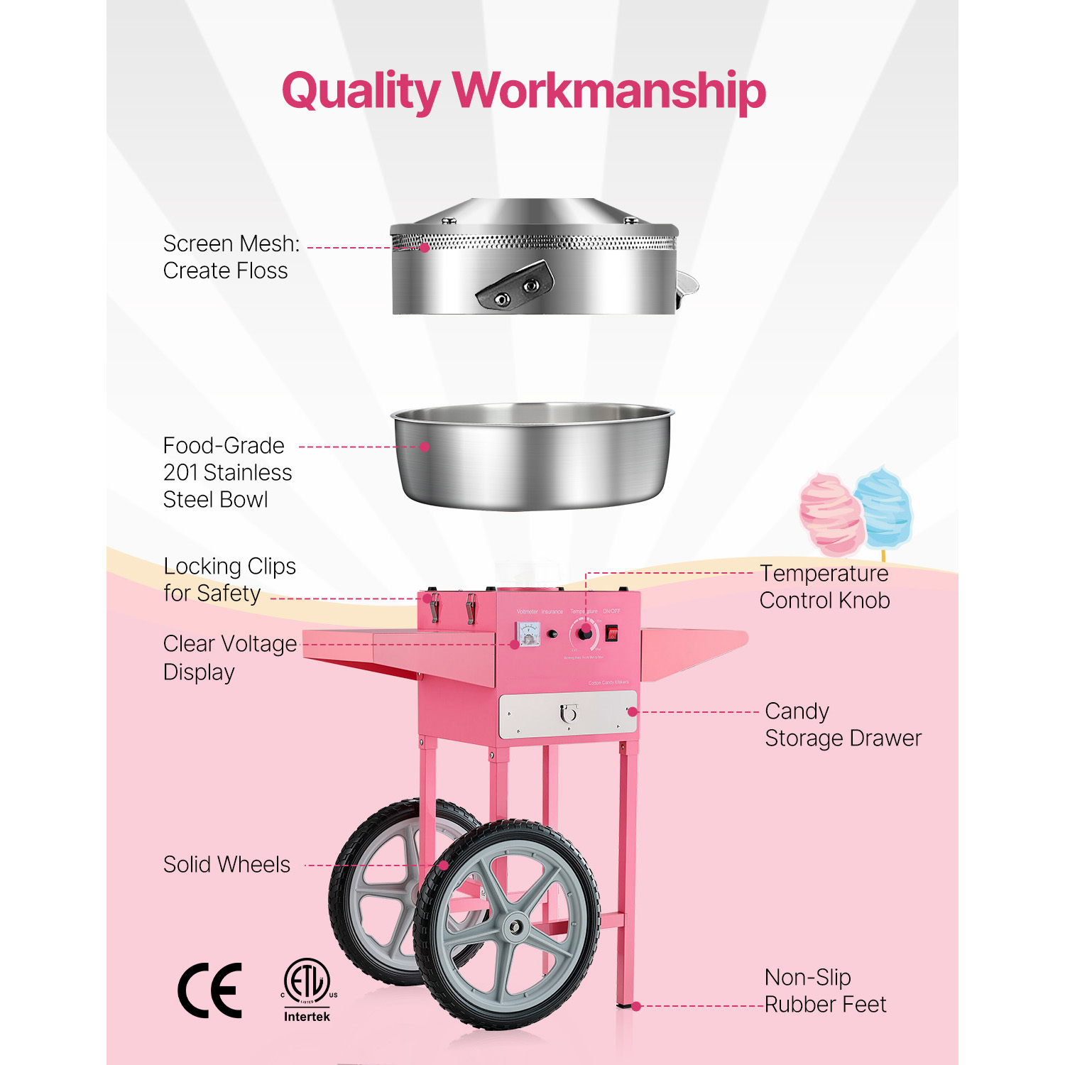 SucceBuy Electric Cotton Candy - Candy Floss Machine incelemesi ve fiyatı